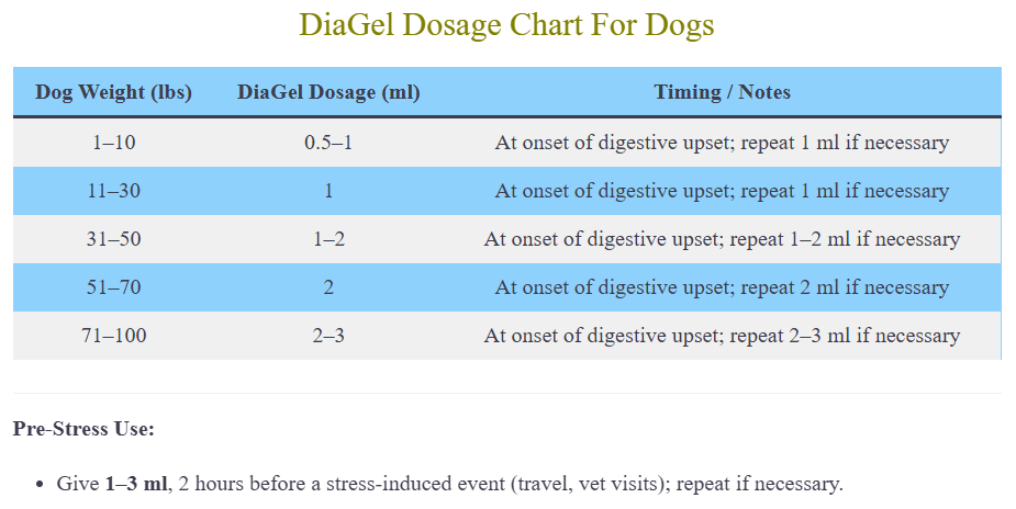 DiaGel Dosage Chart For Dogs