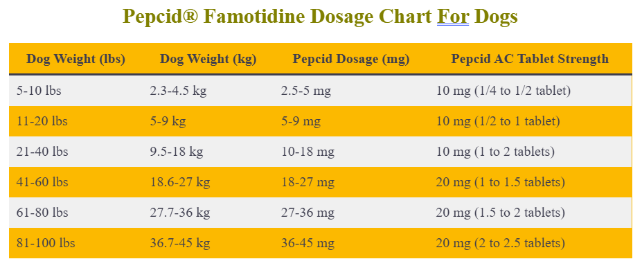 Pepcid® Famotidine Dosage Chart For Dogs