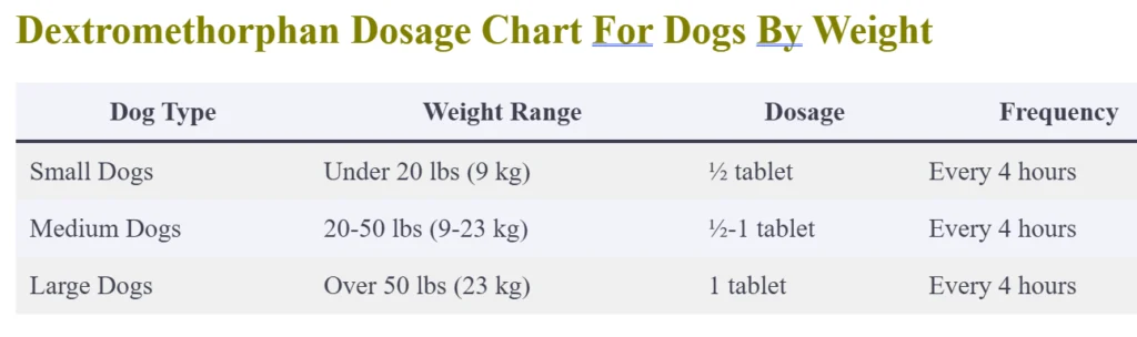 Dextromethorphan Dosage Chart For Dogs By Weight