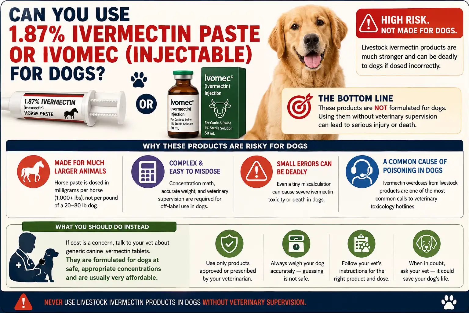 Can You Use 1.87% Ivermectin Paste or Ivomec (Injectable) for Dogs