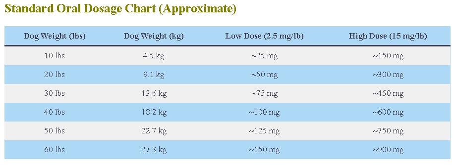 Clindamycin For Dogs Dosage Calculator