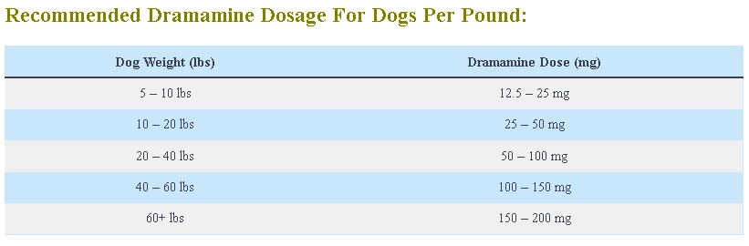 Dramamine Dosage Calculator For Dogs Per Day