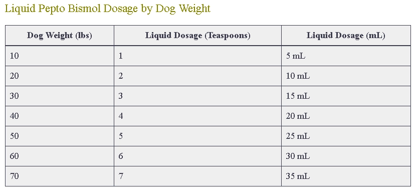 Pepto Bismol Tablet Dosage For Dog