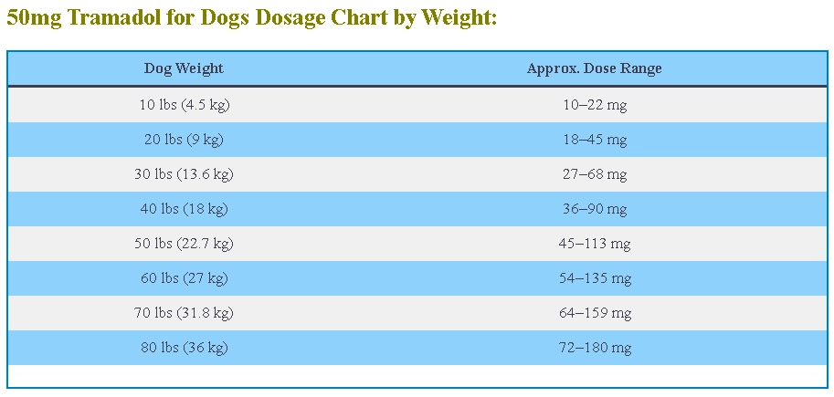 Tramadol For Dogs Dosage Calculator