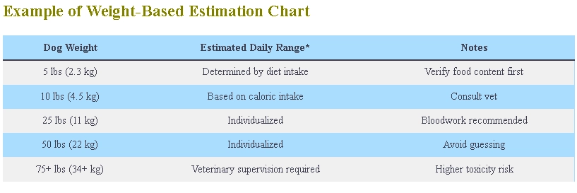 Vitamin D For Dogs Dosage Calculator and chart