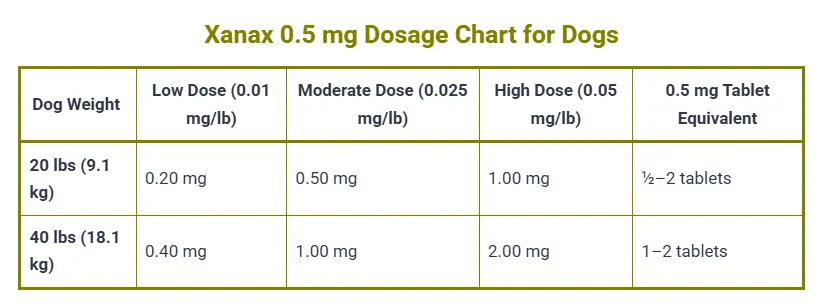 Xanax 0.5 mg Dosage Chart for Dogs