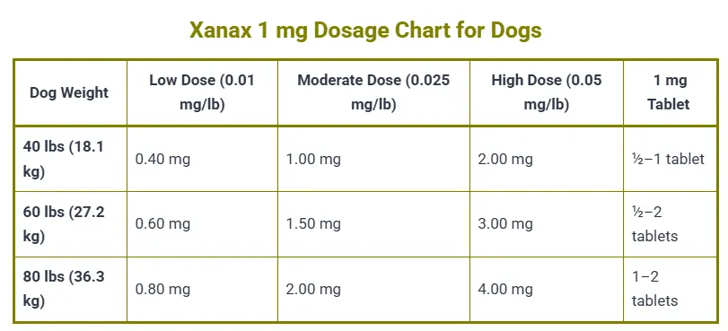 Xanax 1 mg Dosage Chart for Dogs