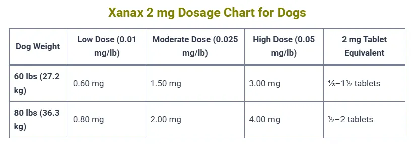 Xanax 2 mg Dosage Chart for Dogs
