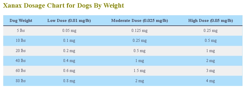 Xanax Dosage Chart for Dogs By Weight