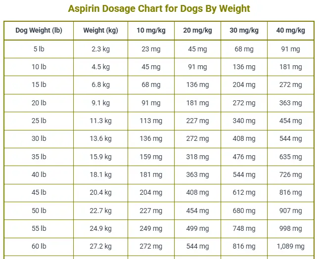 Aspirin Dosage Chart for Dogs By Weight