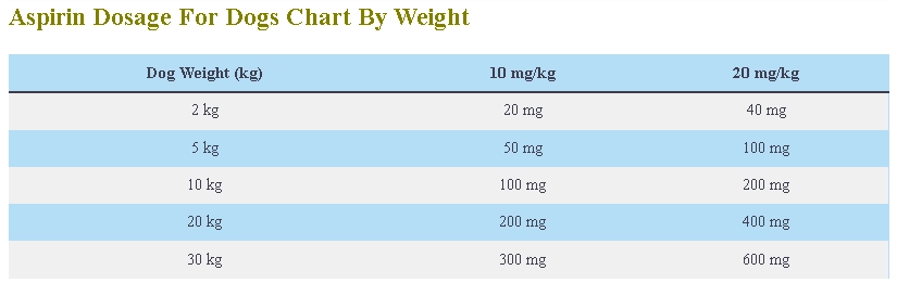 Aspirin Dosage For Dogs Chart by weight
