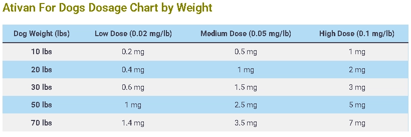 Ativan For Dogs Dosage Chart by Weight