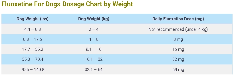 Fluoxetine For Dogs Dosage Chart by Weight