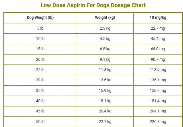 low dose aspirin for dogs dosage chart