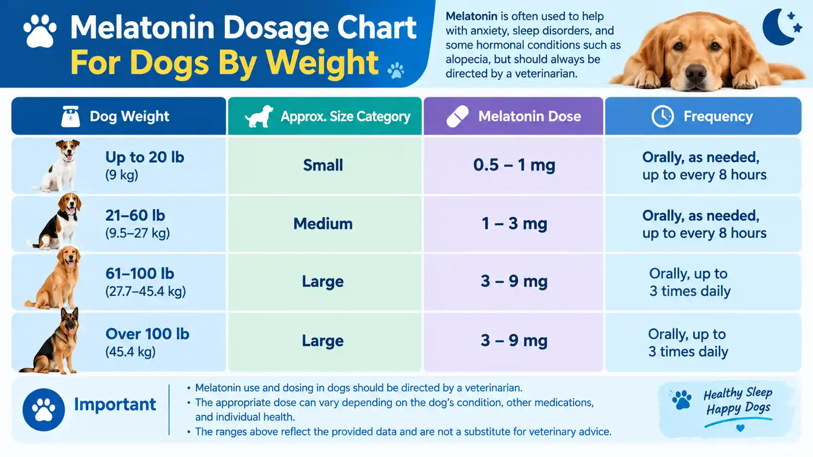 Melatonin For Dogs Dosage Chart by Weight