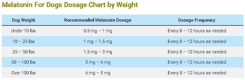 Melatonin For Dogs Dosage Chart by Weight