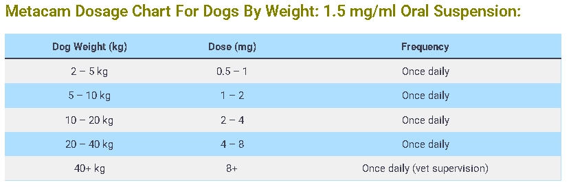 Metacam Dosage Calculator For Dogs