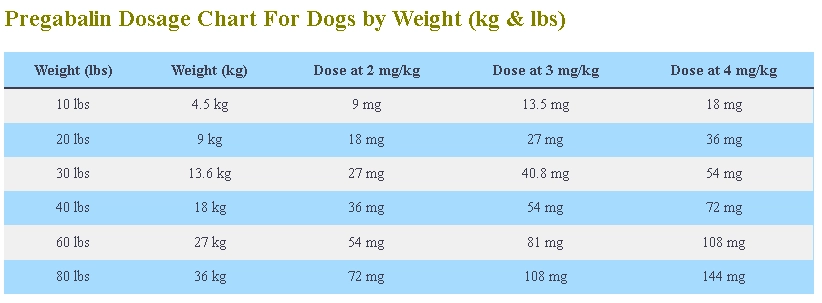 Pregabalin For Dogs Dosage Calculator