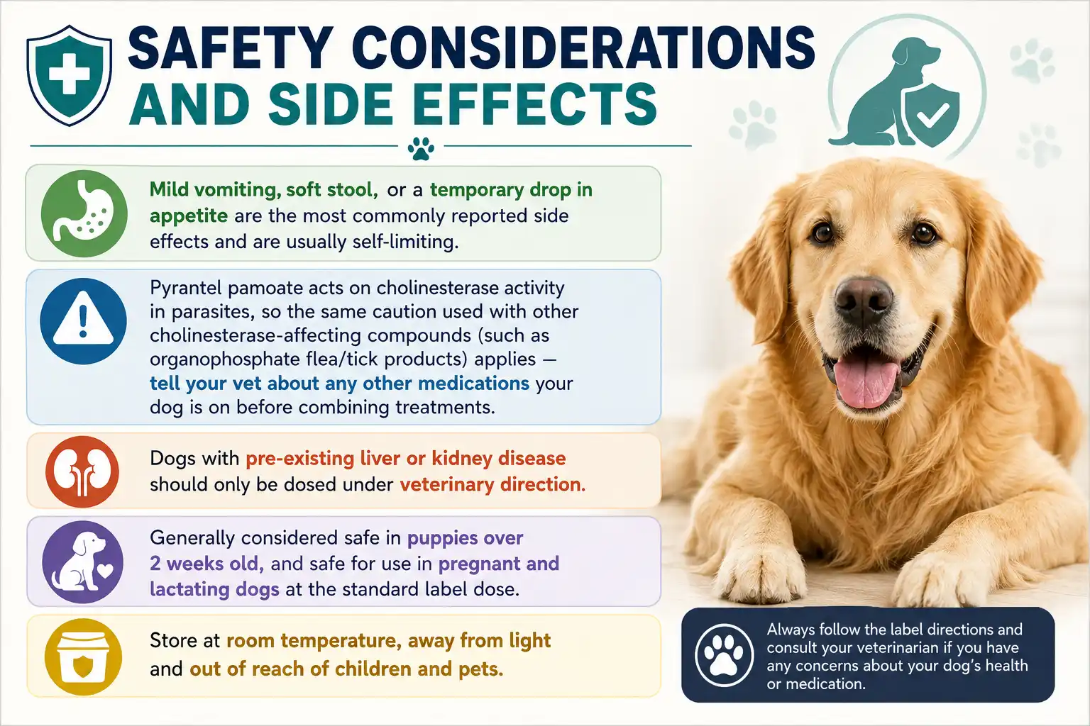 Pyrantel Pamoate Dosage for Dogs: Calculator & Chart 5 pyrantel pamoate Safety Considerations and Side Effects for dogs