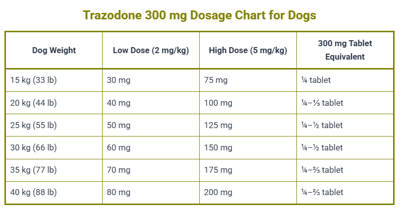 Trazodone 300 mg Dosage Chart for Dogs