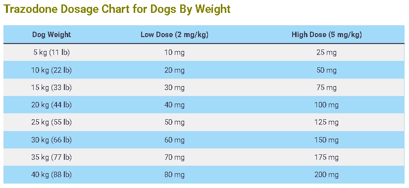 Trazodone Dosage Calculator For Dogs By Weight