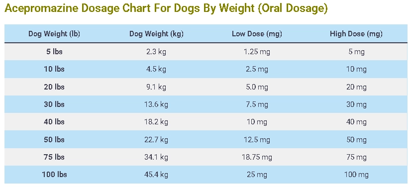 Acepromazine Dosage Chart For Dogs By Weight (Oral Dosage)