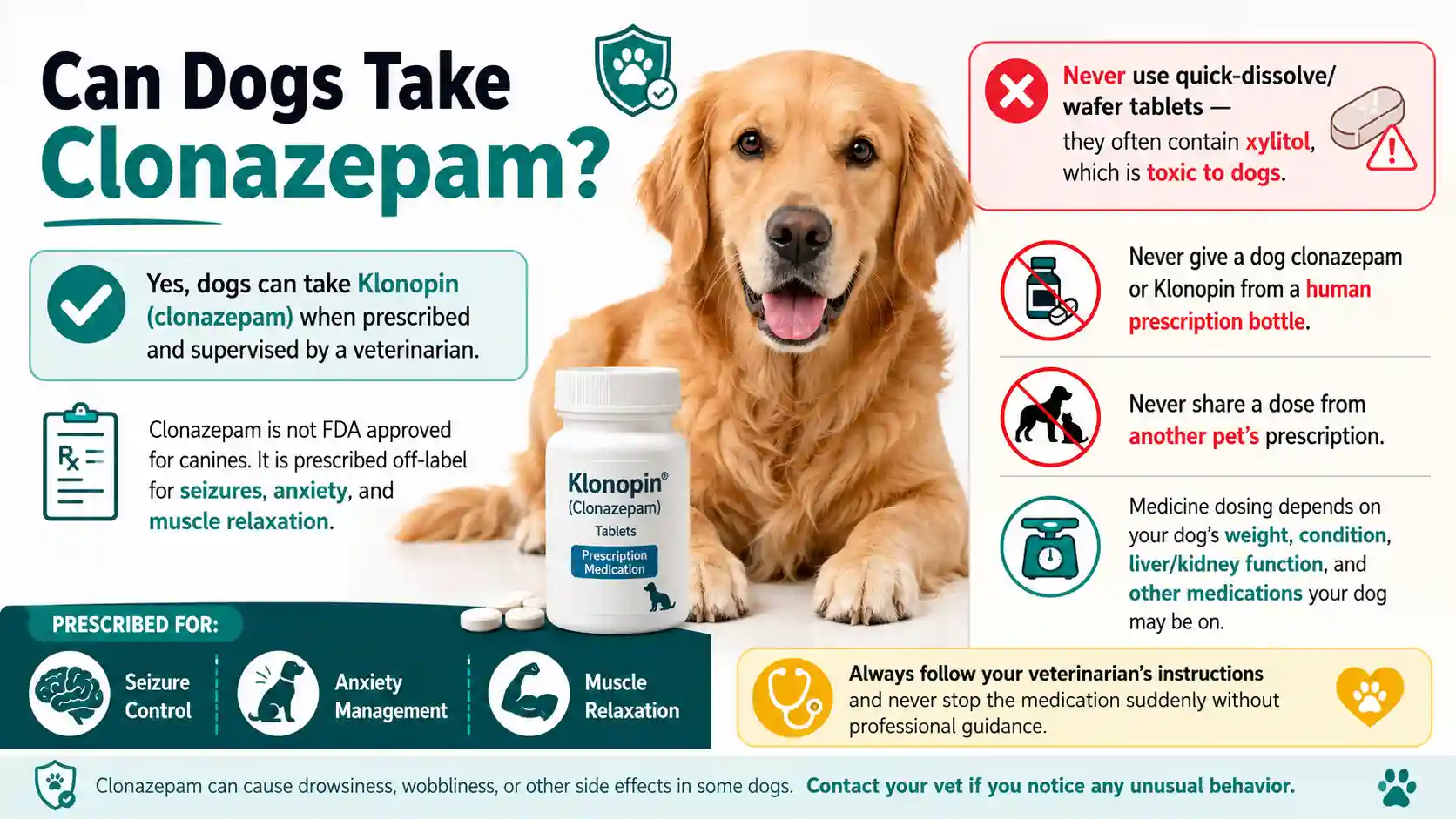 Klonopin Clonazepam Dosage For Dogs Calculator & Chart 2 Can Dogs Take Clonazepam