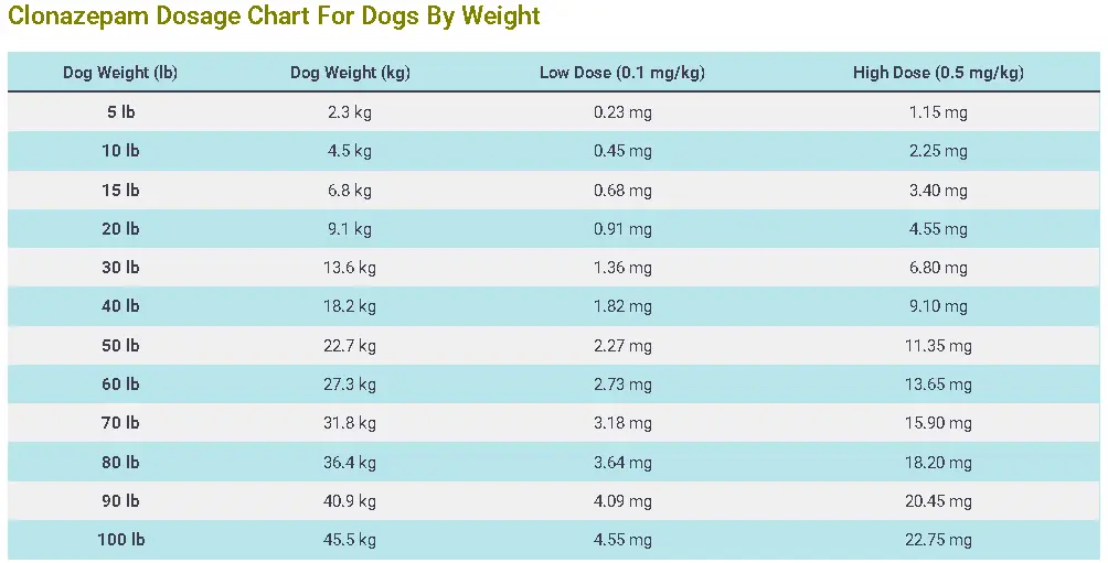 Clonazepam Dosage Chart For Dogs By Weight