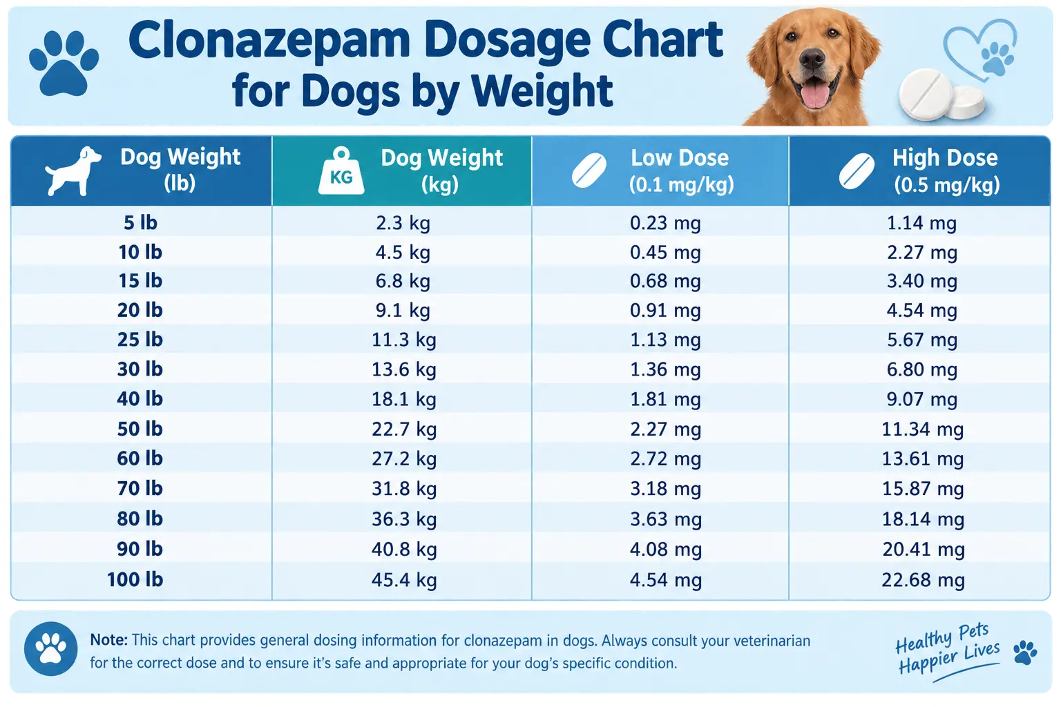 Clonazepam Dosage Chart for Dogs by Weight