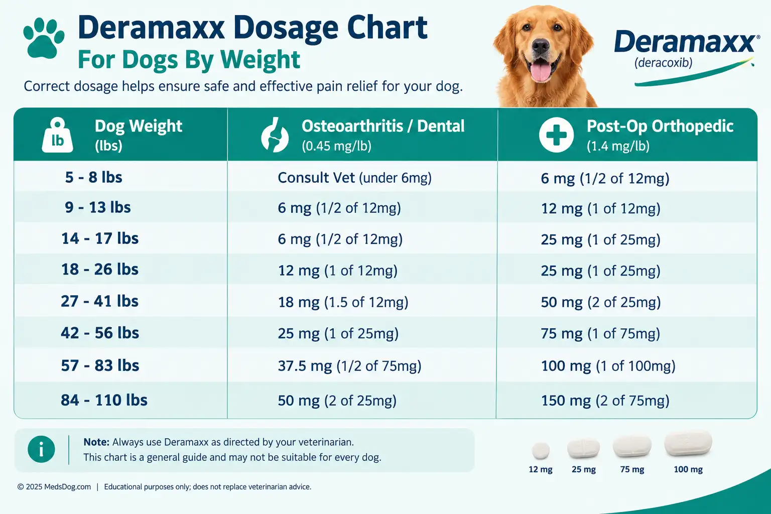 Deramaxx Dosage Chart For Dogs By Weight