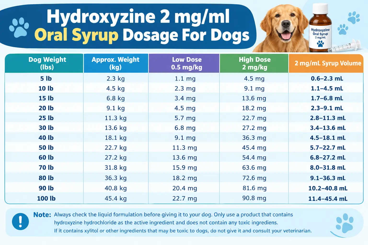 Hydroxyzine 2 mgml Oral Syrup Dosage For Dogs