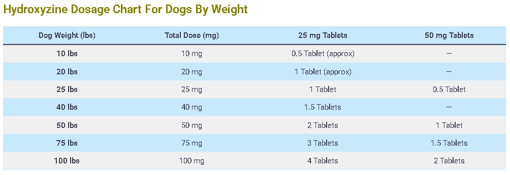 Hydroxyzine Dosage For Dogs Chart By Weight