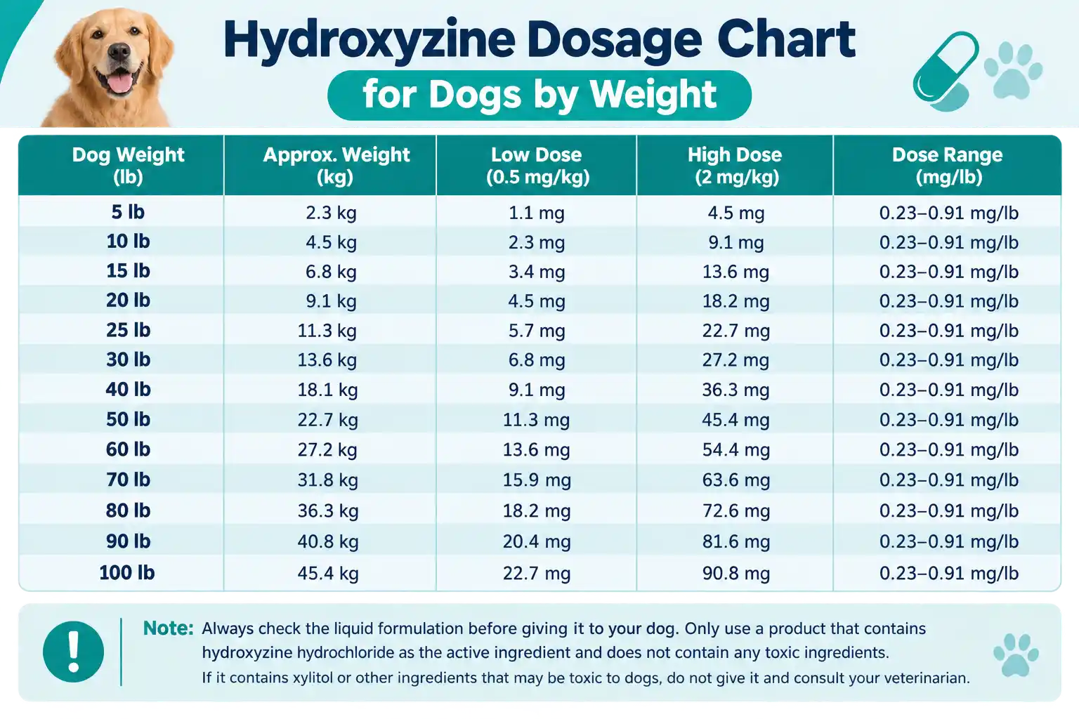 Hydroxyzine Dosage Chart for Dogs by Weight
