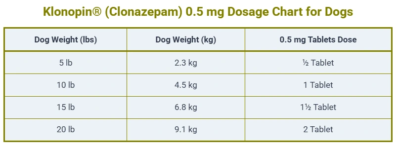 Klonopin Clonazepam Dosage For Dogs Calculator & Chart 6 Klonopin® (Clonazepam) 0.5 mg Dosage Chart for Dogs