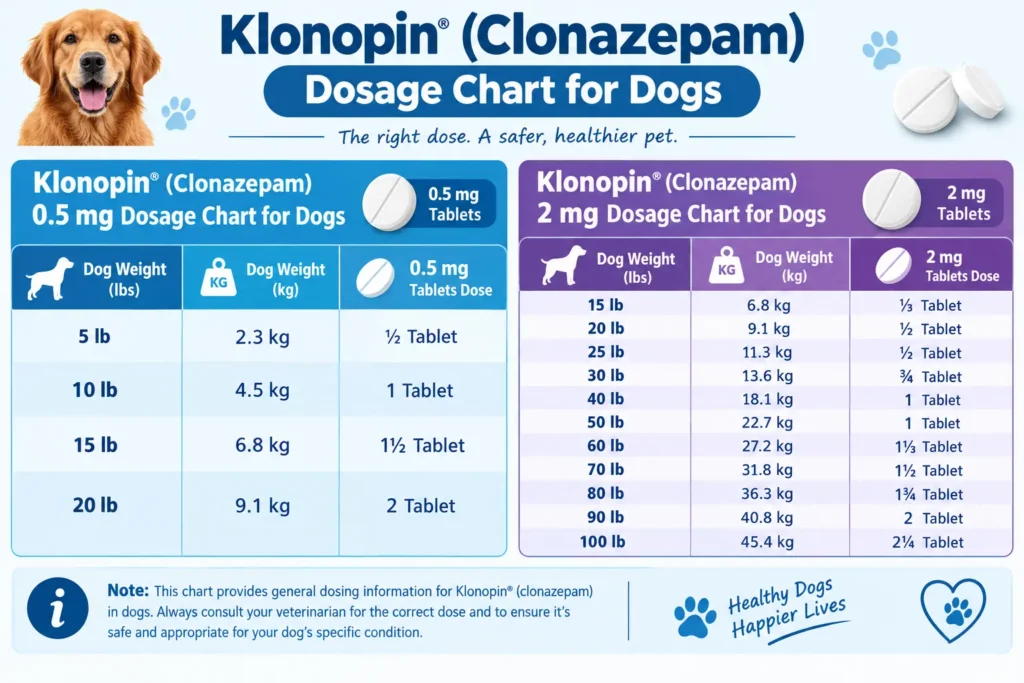 Klonopin® (Clonazepam) dosage chart for dogs by weight