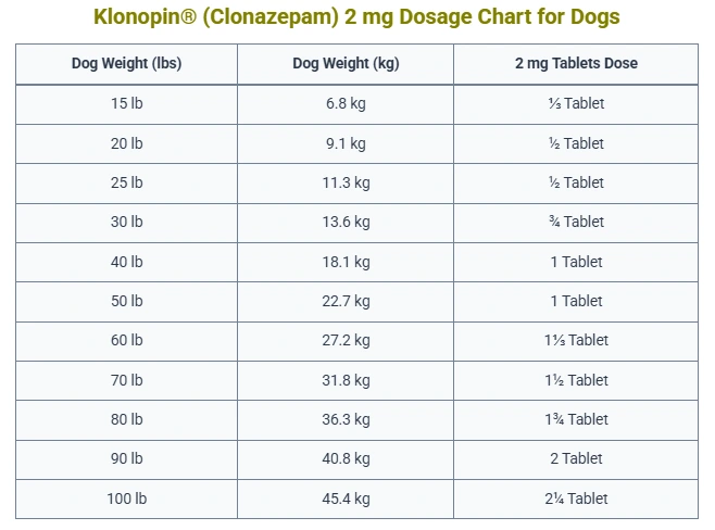 Klonopin Clonazepam Dosage For Dogs Calculator & Chart 8 Klonopin® (Clonazepam) 2 mg Dosage Chart for Dogs