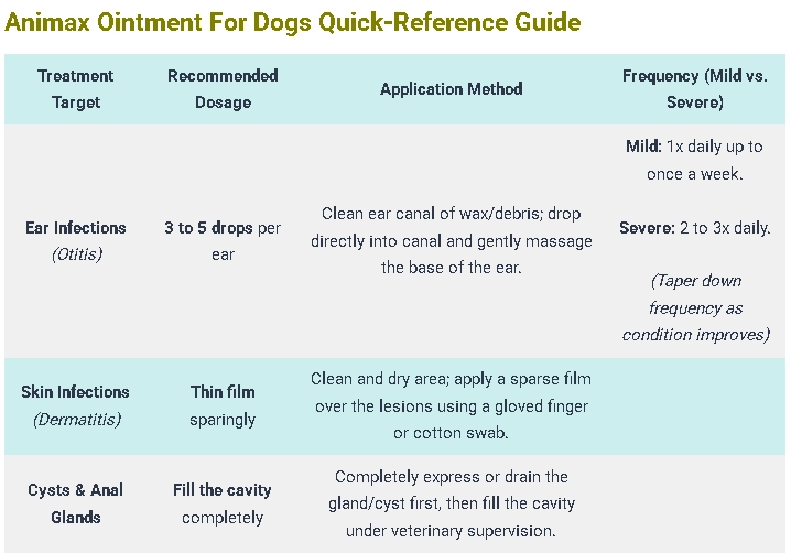 Animax Ointment Dosage For Dogs Quick-Reference Guide