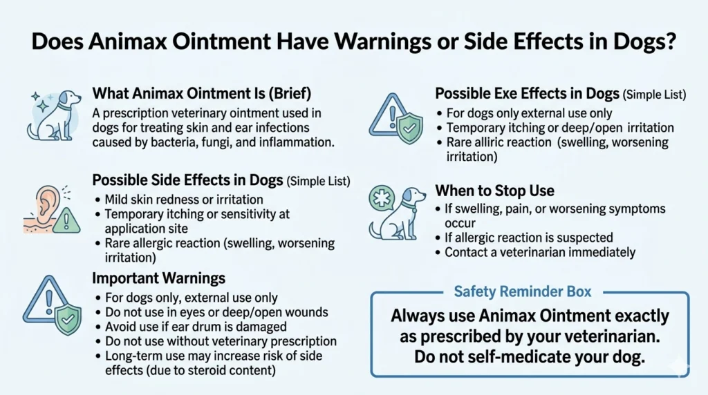 Does Animax Ointment Have Warnings or Side Effects in Pets