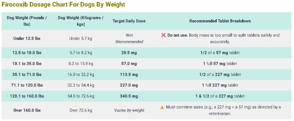 Firocoxib Dosage Chart For Dogs By Weight
