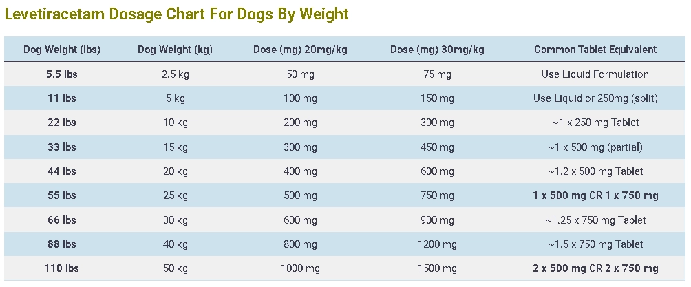 Levetiracetam Dosage For Dogs Chart By Weight