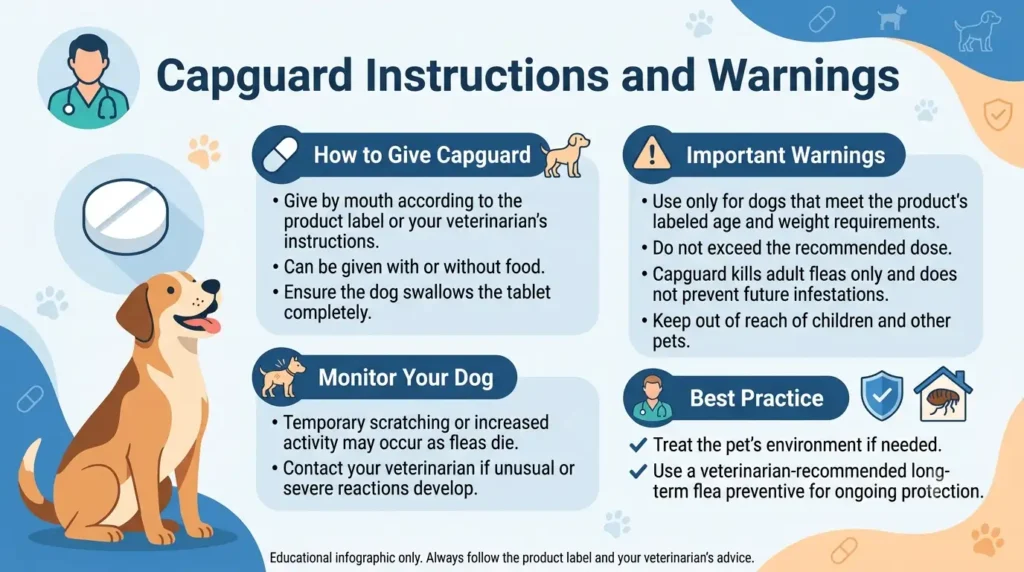 Capguard Dosage For Dogs: Calculator & Safe Dosage Guide 2 Capguard Instructions and Warnings