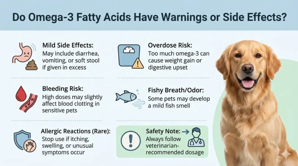 Omega-3 Fatty Acids Dosage For Dogs Calculator & Safe Guide 3 Do Omega-3 Fatty Acids Have Warnings or Side Effects