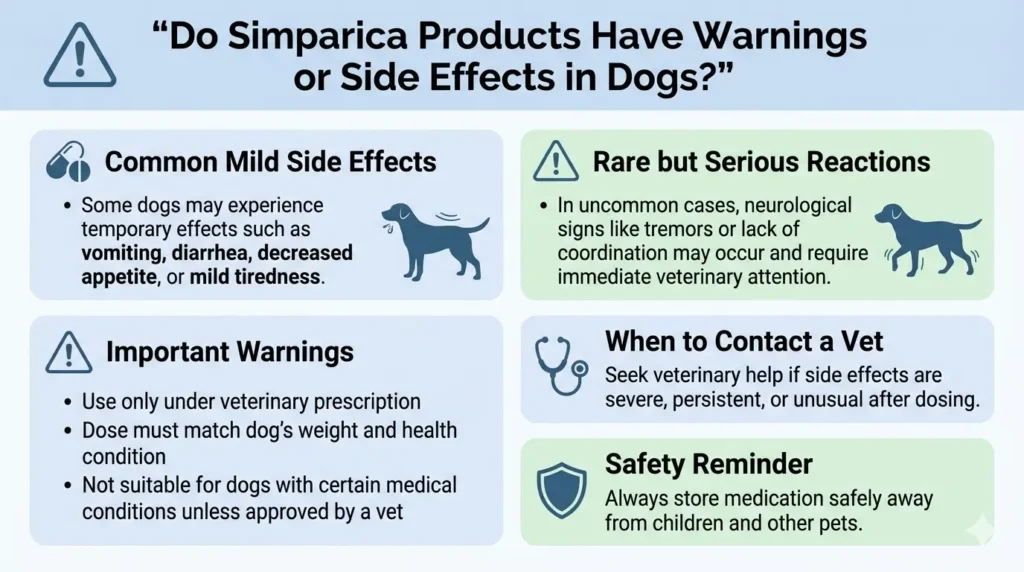 Do Simparica Products Have Warnings or Side Effects in Dogs