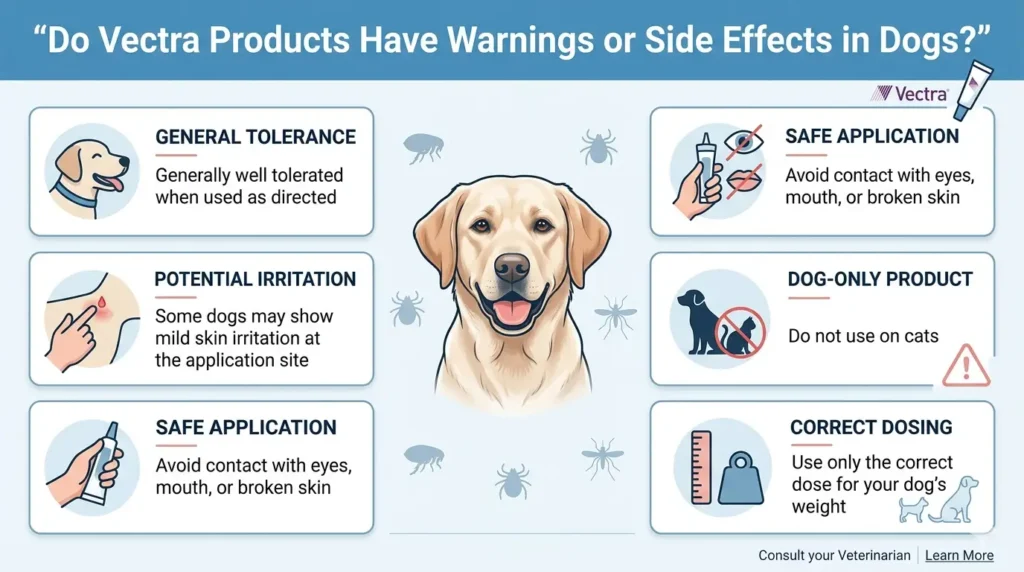 Do Vectra Products Have Warnings or Side Effects in Dogs