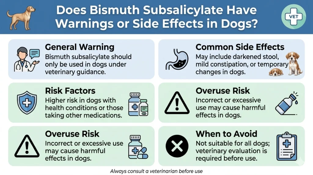 Does Bismuth Subsalicylate Have Warnings or Side Effects