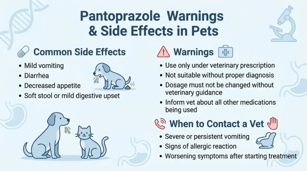 Does Pantoprazole Have Warnings or Side Effects in Pets