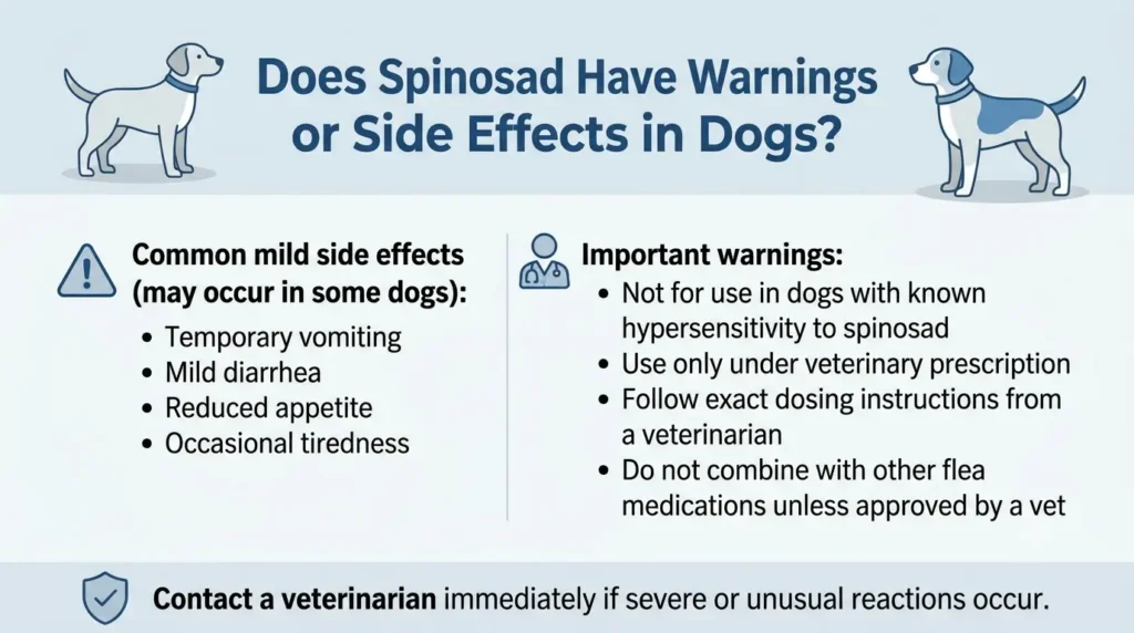 Does Spinosad Have Warnings or Side Effects in Dogs