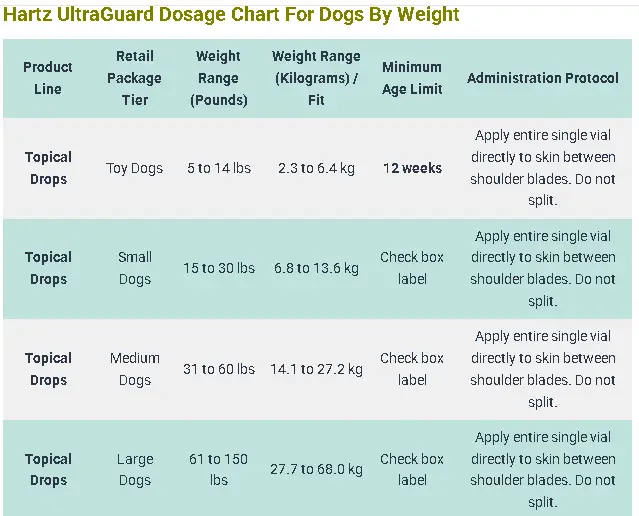 Hartz UltraGuard Dosage Chart For Dogs By Weight