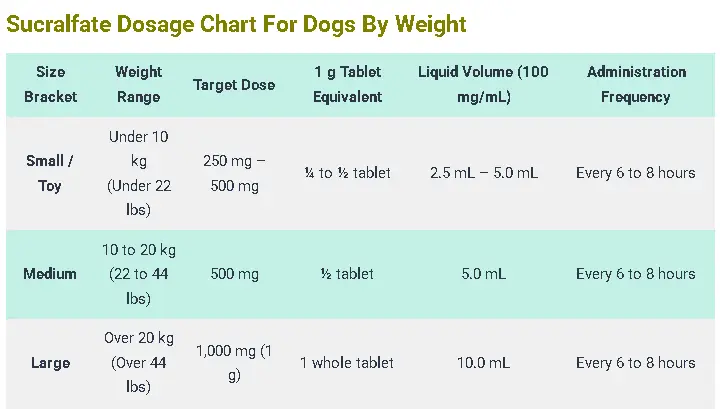 Sucralfate Dosage For Dogs Chart By Weight