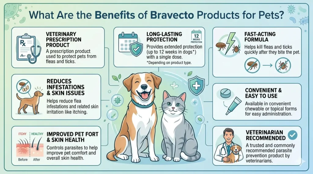 Bravecto Dosage For Dogs Calculator, Chart & Safe Guide 2 What Are the Benefits of Bravecto Products for Pets